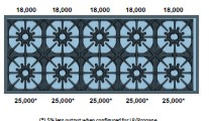 BlueStar BSDF6010BWCF 60 Inch Dual Fuel Range