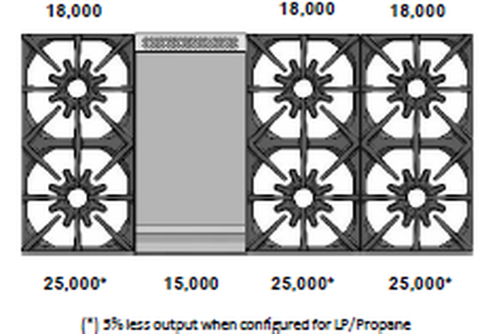 BlueStar BSDF486GWC 48 Inch Dual Fuel Range