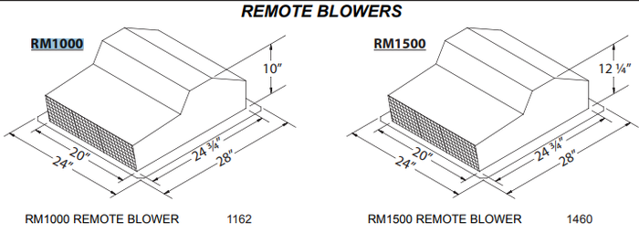 Vent-A-Hood RM1000 Remote Blower 1000 CFM 