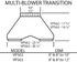 Vent-A-Hood VP563 HVAC Kit EP Multi-Blower Transition 12 Inch Round Duct for Wall Mount Range Hoods