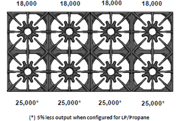 BlueStar BSDF488BWCC 48 Inch Dual Fuel Range