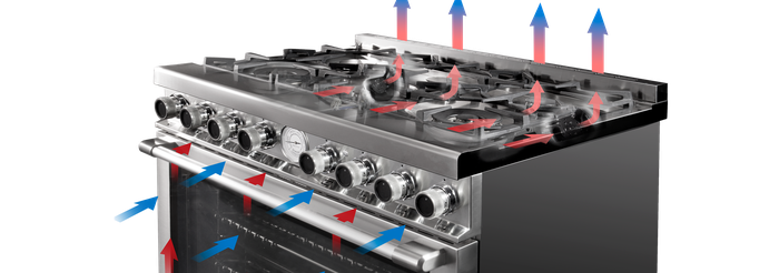 Superiore RL361GPSS  36 Inch Gas Range 5 burners Stainless Steel 