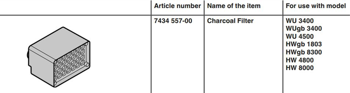 Liebherr 743455700 Charcoal Filter Kit for WU(GB)3400/ 4500, HWGB(GW)1803