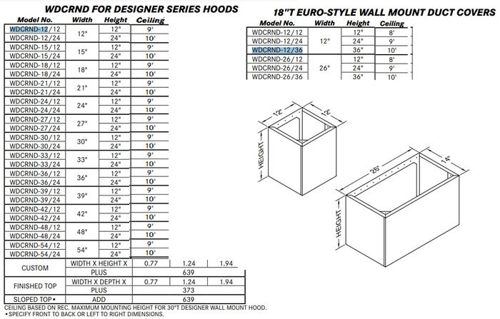 Vent-A-Hood WDCRND12/36SS Duct Cover for Range Hoods