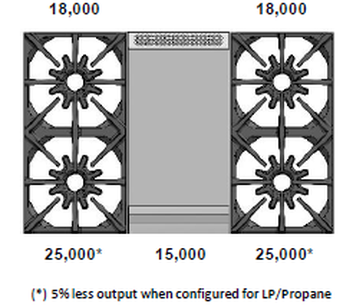 BlueStar BSDF364GLWCPLT 36 Inch Dual Fuel Range Platinum X8 Burners